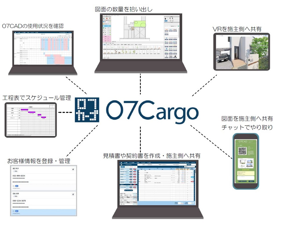 07Cargo（ゼロナナカーゴ） WEBマニュアル